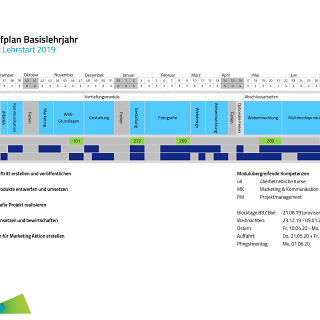 Bbc Lehrablaufplan Mediamatik Bern Lehrstart 2019 0001